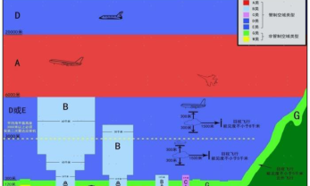 低空经济专题┃风起云涌的低空经济（二）